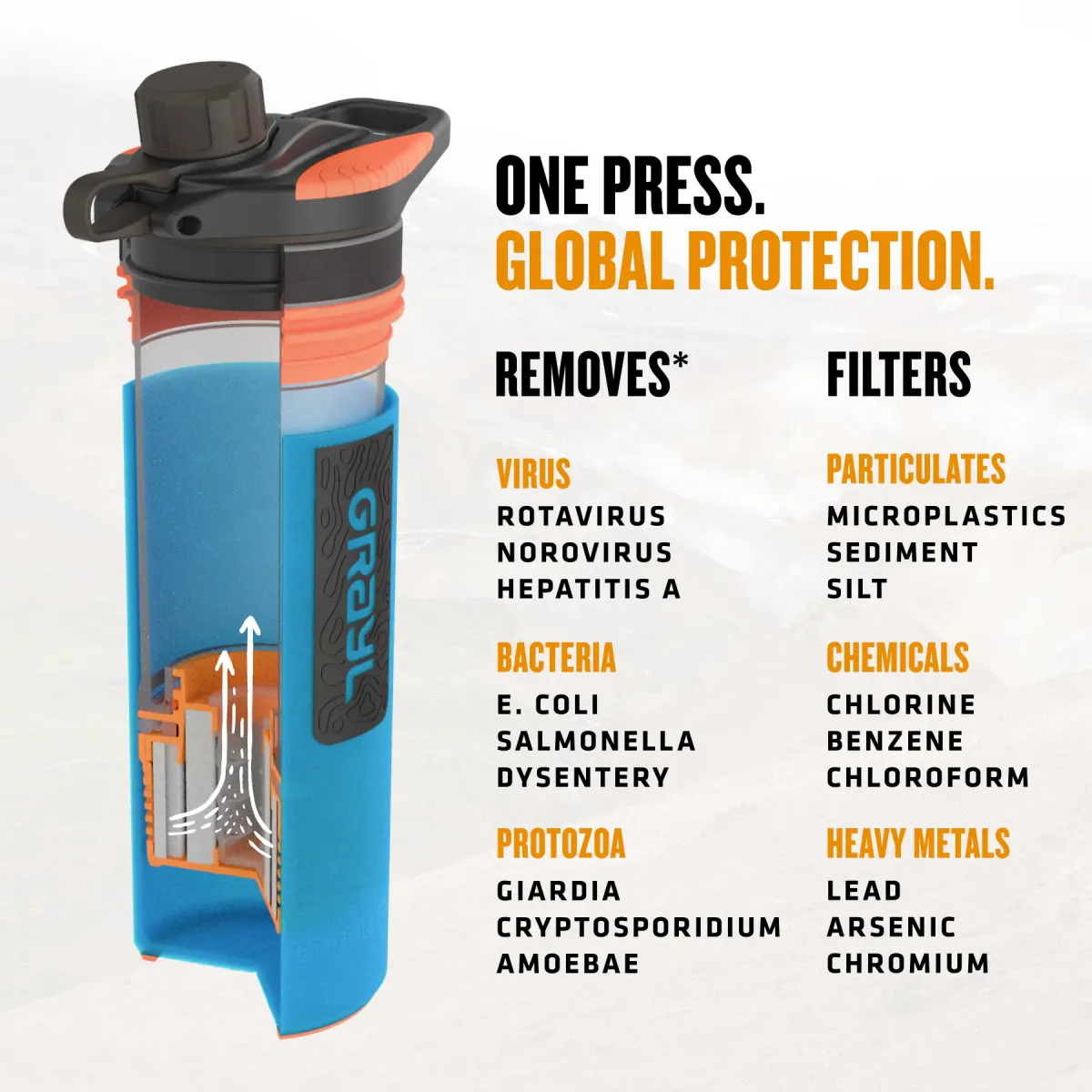Grayl GeoPress® Purifier Bottle 710ml bali blue