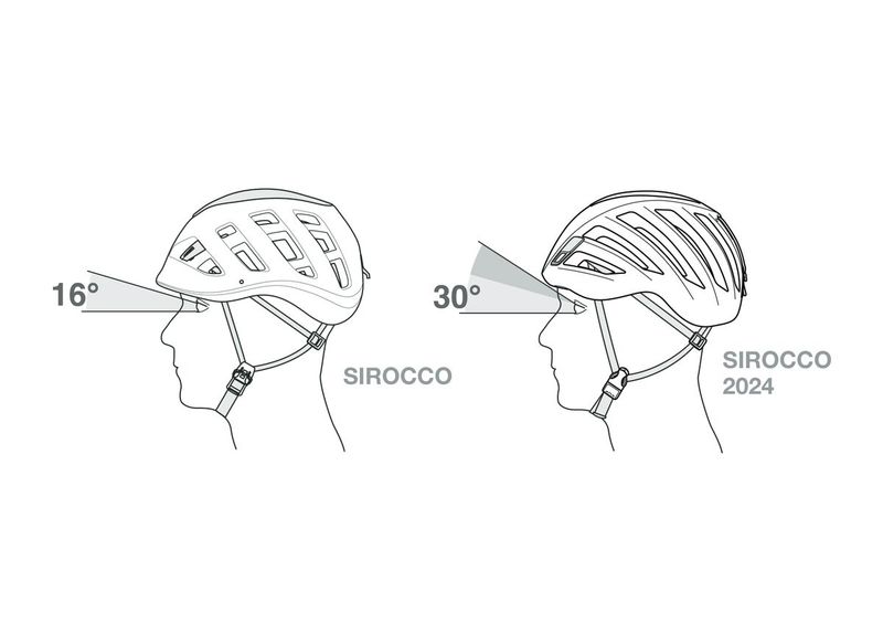 Petzl Sirocco white S/M