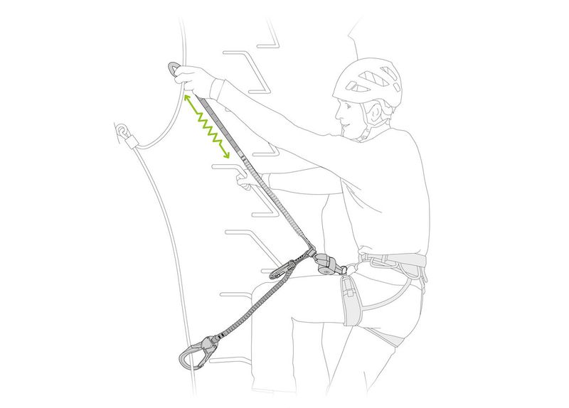 Petzl Scorpio® Eashook SW